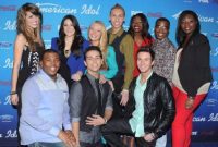 Spoiler Alert: Shocking American Idol Elimination Results