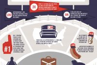 Budweiser Petition To Make MLB Opening Day A Holiday Closer To Goal