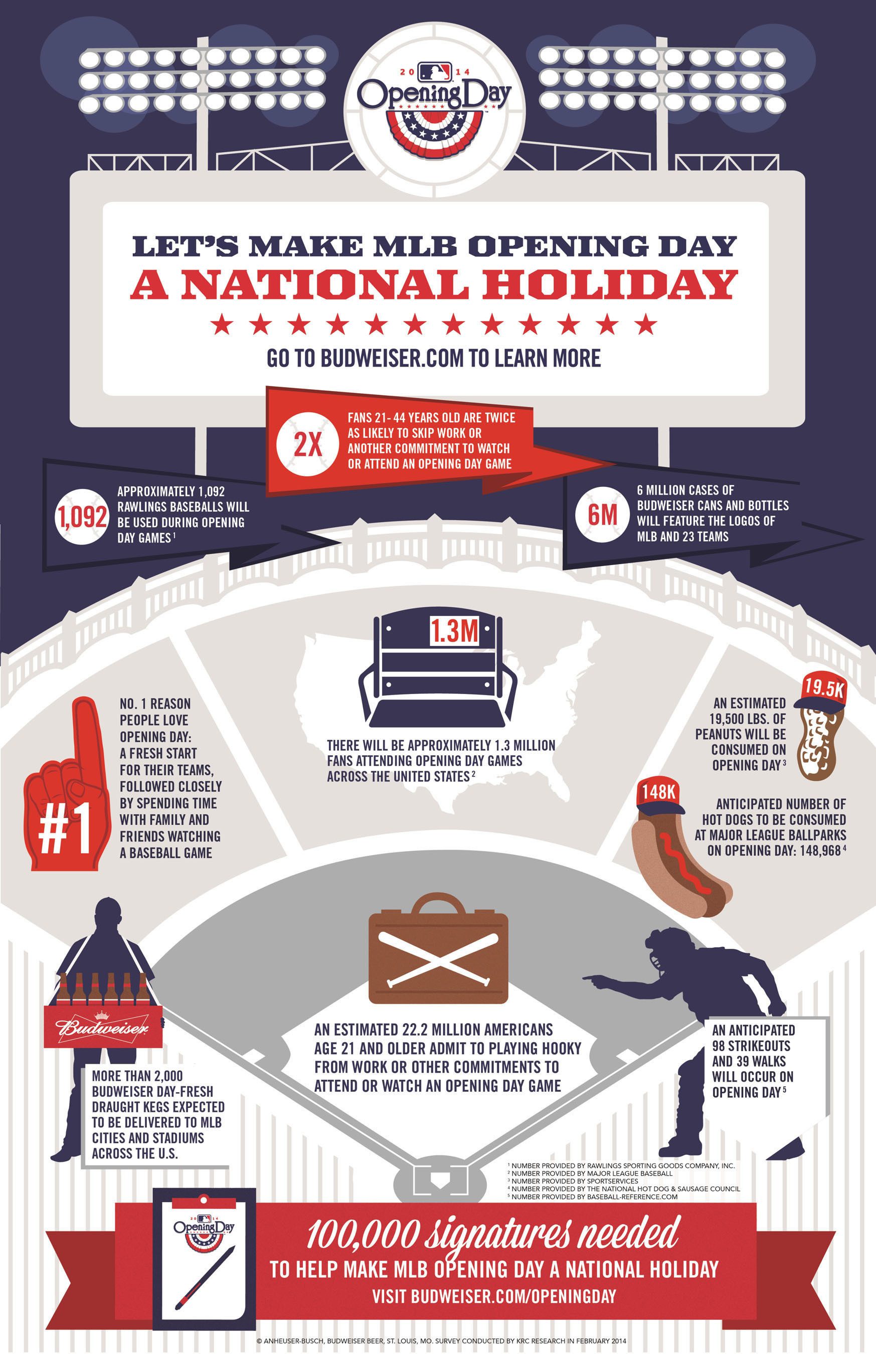 Budweiser Campaign MLB Holiday