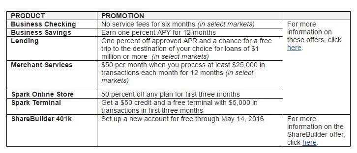 Here are special offers for small business owners through Capital One's "Seize the May" promotion.