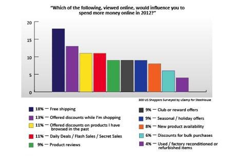 Online-Shopping-Preferences