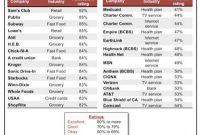 Who Are The Hardest Businesses For Shoppers To Work With?